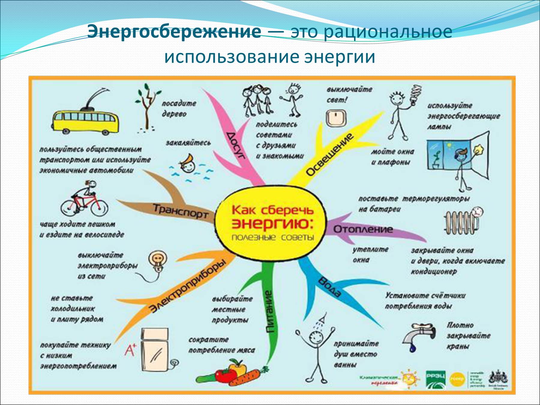 Социальная реклама в области энергосбережения.